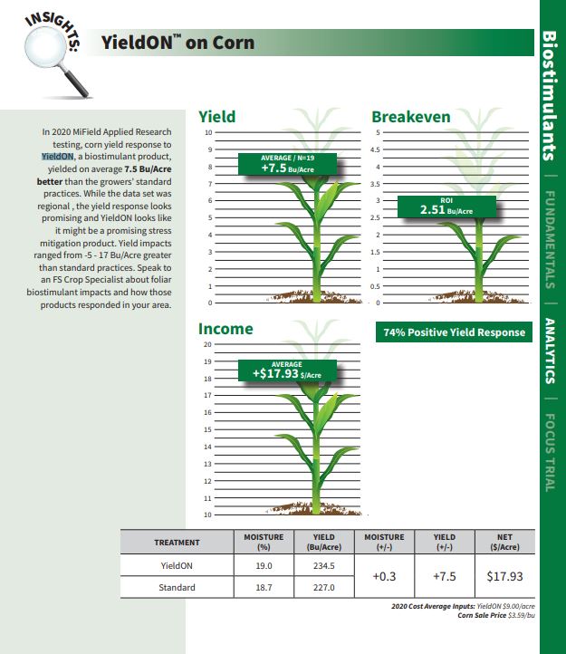 miField Trials Report - YieldOn Corn